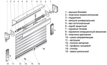 устройство рольставни